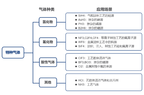 刻蝕氣體過濾解決方案,恒歌半導體過濾濾芯助力半導體制造